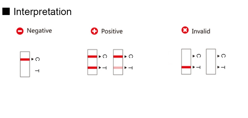 CE Approval Rapid Diagnostic Saliva Antigen Rapid Test Kit